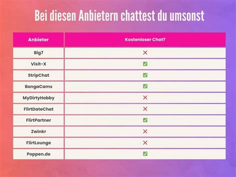 kostenlose sexchats ohne anmeldung